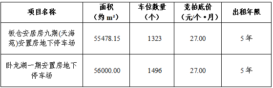 竞 租 公 告