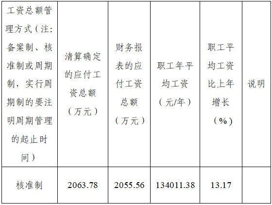 （2019）年度工资分配信息公开公告