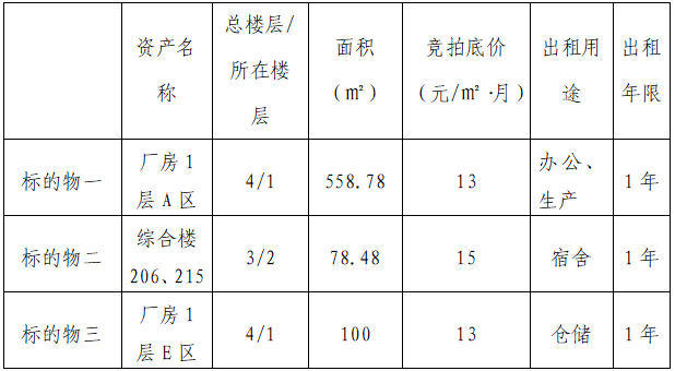 竞 租 公 告