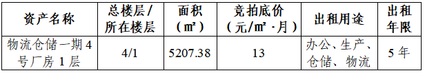 竞 租 公 告